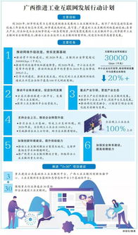 加快工業(yè)互聯(lián)網建設 工業(yè) 智能 催生產業(yè)新生態(tài)