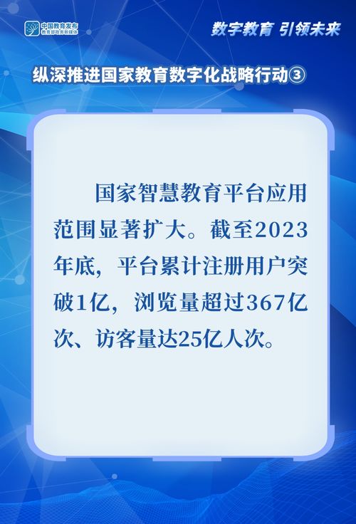 圖解 縱深推進(jìn)國家教育數(shù)字化戰(zhàn)略行動(dòng) 互聯(lián)網(wǎng)文化活動(dòng)
